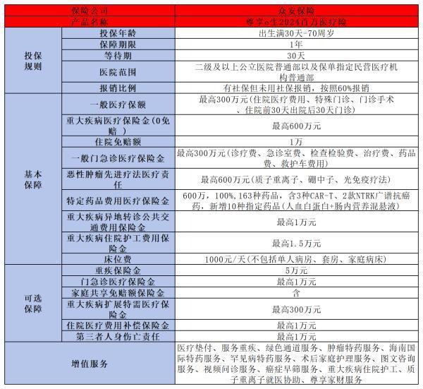 2024年熱門百萬醫(yī)療險推薦，哪款更適合你？