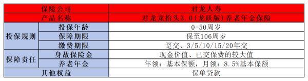 君龍龍?zhí)ь^3.0養(yǎng)老年金保險投保方式有哪些