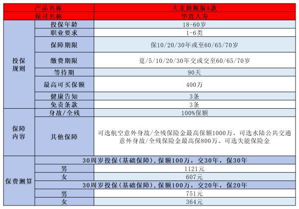 終身壽險是什么意思