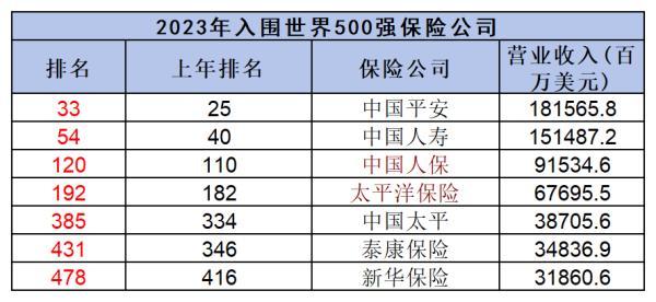 買保險應(yīng)該選哪家保險公司
