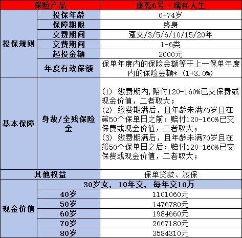 康乾6號·瑞祥人生怎么樣？從三個點(diǎn)來看