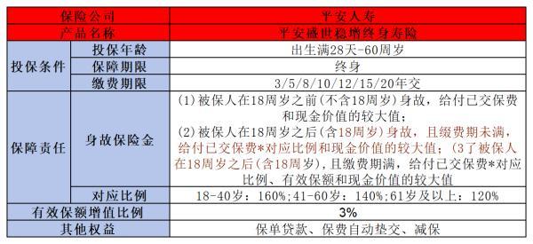平安盛世穩(wěn)增終身壽險(xiǎn)靠譜嗎