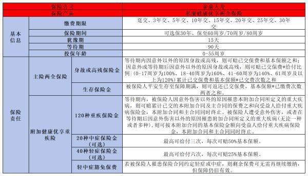 泰康保險靠譜嗎
