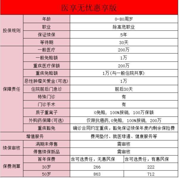瑞華醫(yī)享無憂惠享版下架了嗎？特點有哪些？