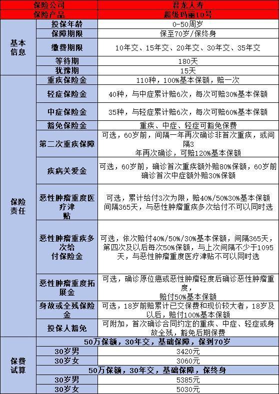 健康險怎么買比較合適？最新投保指南來了