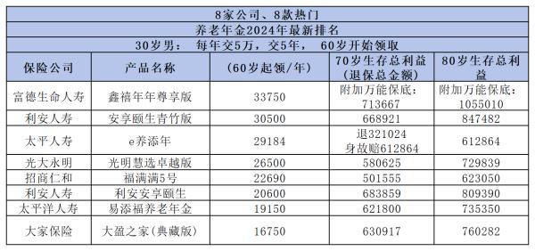 鑫禧年年尊享版可靠嗎