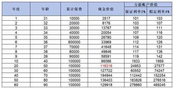 長城八達(dá)嶺赤兔版年金險值得買嗎？看完這篇文章你就清楚了