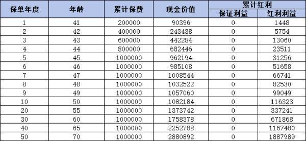建信金享鴻福終身壽險值得購買嗎？一文為你解析