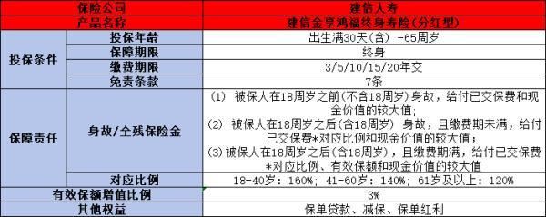 建信金享鴻福終身壽險(xiǎn)值得購買嗎