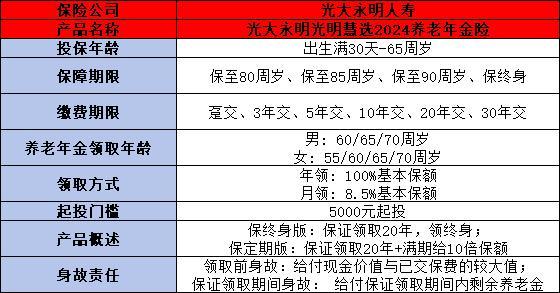 星福家年金和光明慧選哪個(gè)更勝一籌