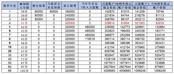 年金險(xiǎn)和增額終身壽險(xiǎn)有什么區(qū)別