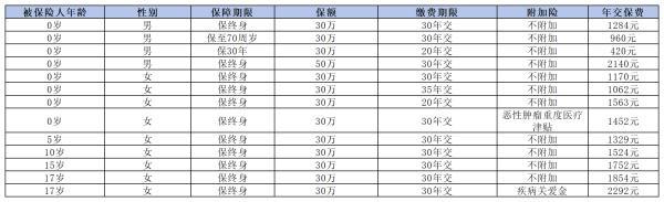小孩保險買什么合適