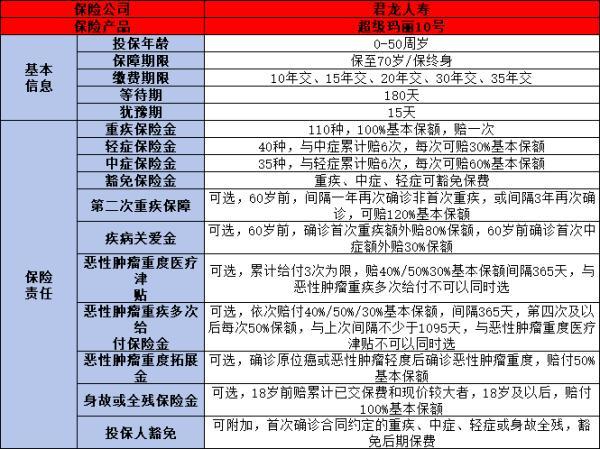 2024重疾險排行榜