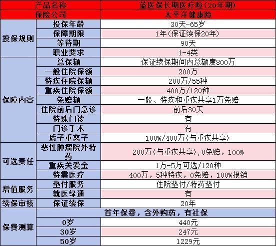 寶寶保險買哪些合適？購買需要注意什么？