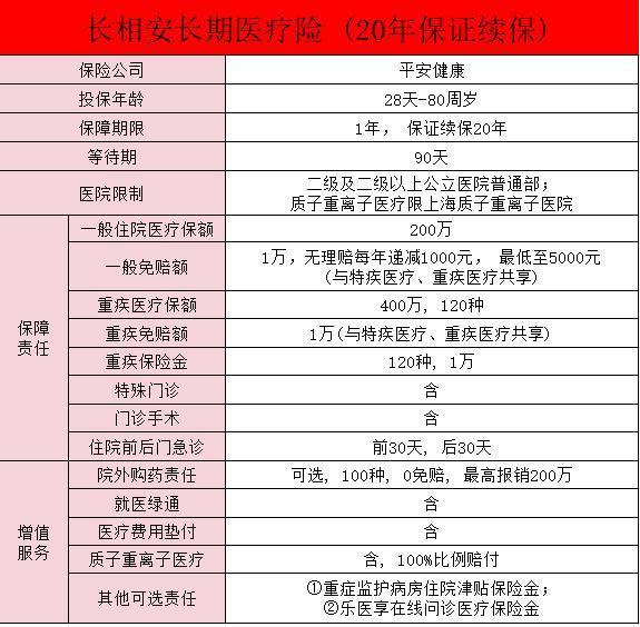長相安百萬醫(yī)療險在哪里買？有哪些優(yōu)點(diǎn)？