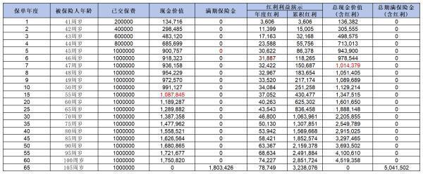 中宏保險口碑如何