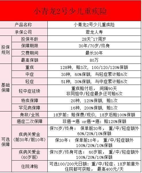 小青龍2號(hào)是消費(fèi)型保險(xiǎn)嗎？小青龍2號(hào)少兒重疾險(xiǎn)怎么樣？
