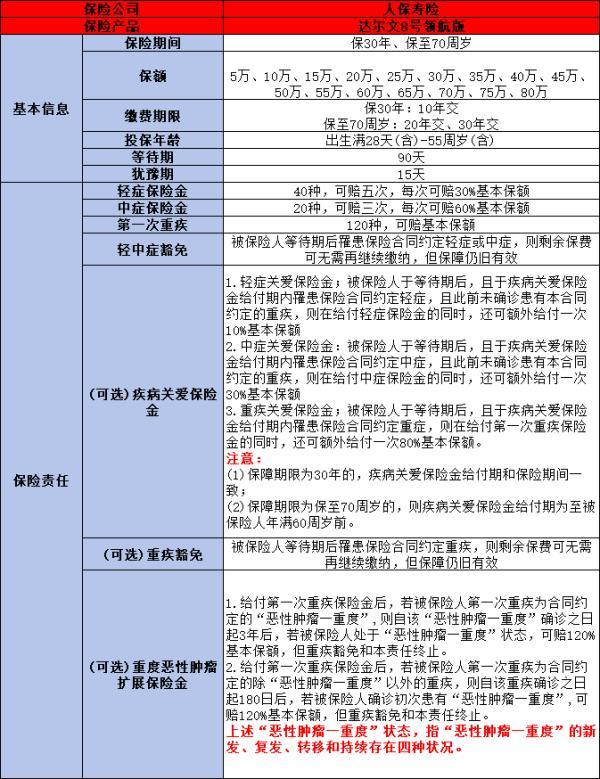 2024重疾險排行榜