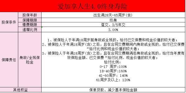愛(ài)心人壽愛(ài)+享人生終身壽險(xiǎn)交完可領(lǐng)取嗎？愛(ài)心人壽愛(ài)加享人生終身壽險(xiǎn)好不好？