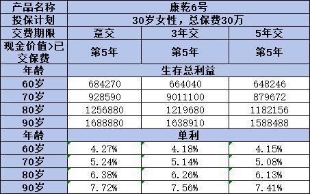 富德生命康乾6號(hào)·瑞祥人生值得購(gòu)買嗎？一文解析