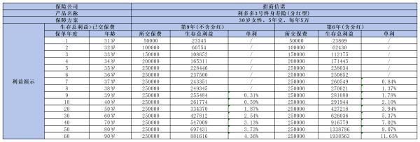 增額終身壽險(xiǎn)分為哪幾種類型？有什么作用？