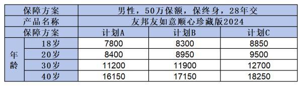 友邦保險(xiǎn)重疾險(xiǎn)怎么樣