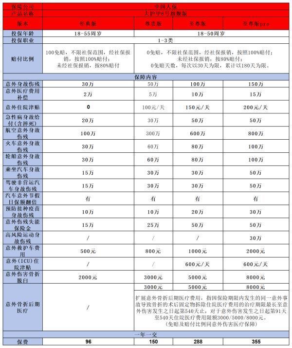怎樣購買人身意外險？這樣選擇讓保障更貼心