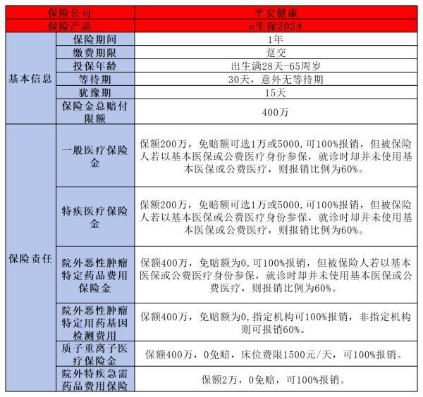 中國(guó)平安醫(yī)療保險(xiǎn)哪個(gè)好
