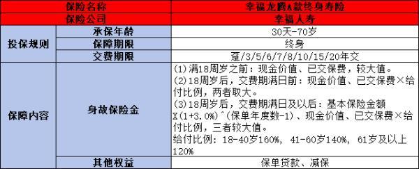 幸福人壽龍騰A款終身壽險怎么樣