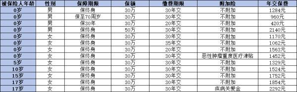 大黃蜂10號全能版在哪里買
