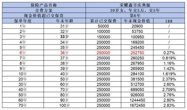 新華榮耀鑫享終身壽險(xiǎn)有什么優(yōu)缺點(diǎn)？看完這篇文章你就知道了