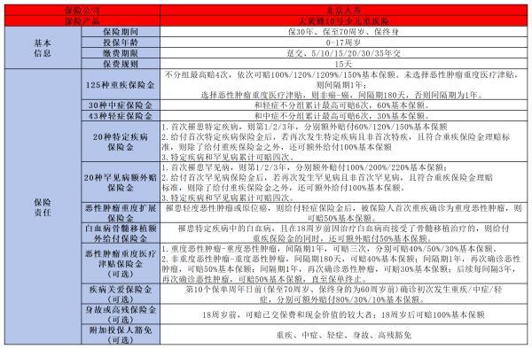 小孩保險買什么合適
