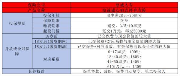 2024養(yǎng)老保險交多少錢？從社保到商業(yè)，一文掌握！