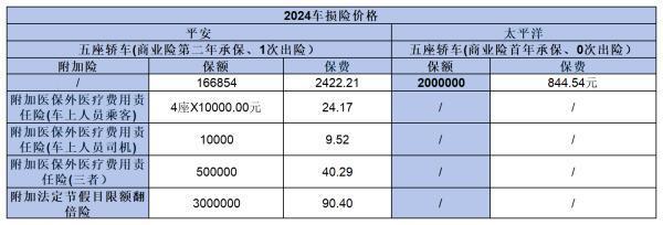 什么是車損險？車損險多少錢一年？