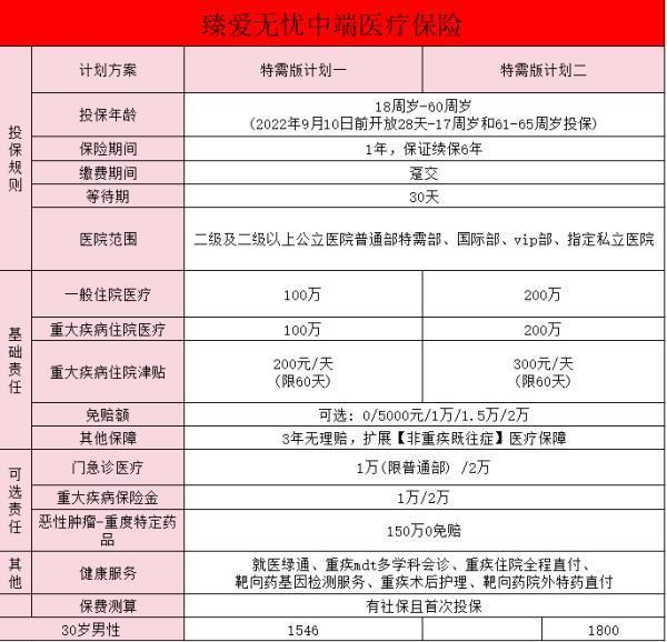 臻愛無憂特需版怎么樣？如何購(gòu)買？