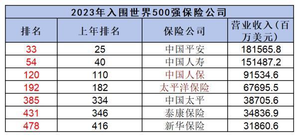 2024年靠譜的保險(xiǎn)公司有哪些？這七家你不能錯(cuò)過(guò)！