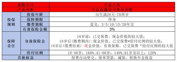 合眾眾鑫壹號終身壽險值得購買嗎
