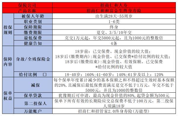 招商仁和和富金生終身壽險(xiǎn)值得買嗎
