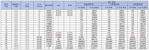 富德生命鑫禧年年尊享版怎么樣？從這四個方面來看