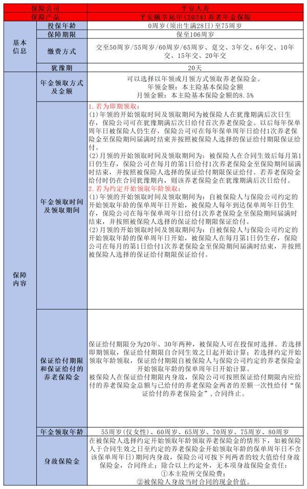 平安頤享延年2024養(yǎng)老年金保險怎么樣