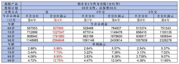 增額終身壽交幾年劃算？揭秘最佳策略！