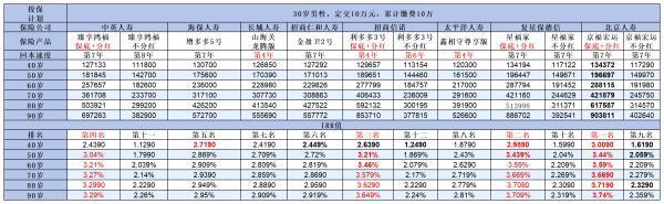 中英人壽福滿佳終身壽險(xiǎn)值得買(mǎi)嗎？深度解析其優(yōu)劣勢(shì)及長(zhǎng)期收益
