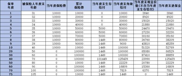 泰康年金險買哪個好