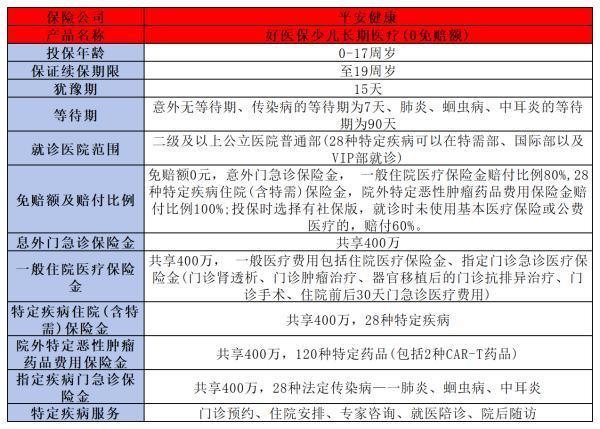 0免賠額百萬醫(yī)療險(xiǎn)有哪些？這幾款值得關(guān)注！
