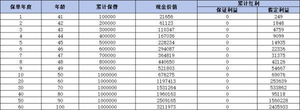 人保壽險(xiǎn)榮耀世家終身壽險(xiǎn)（分紅型）怎么樣？從兩個(gè)角度解析