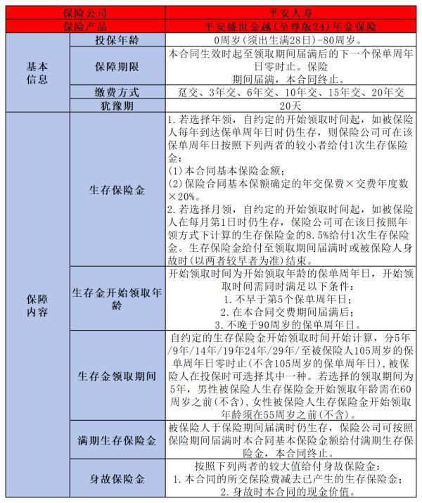 平安盛世金越（至尊版24）年金保險如何