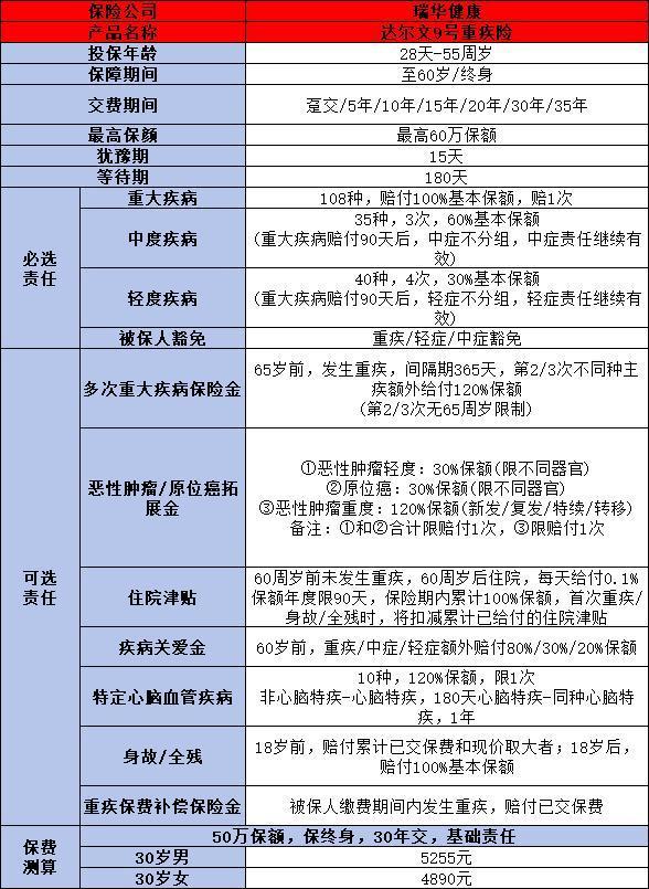 超級(jí)瑪麗10號(hào)與達(dá)爾文9號(hào)對(duì)比哪個(gè)好？全方面解析這兩款保險(xiǎn)