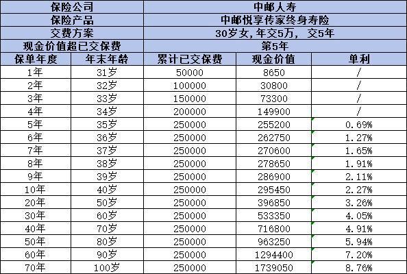 中郵悅享傳家終身壽險(xiǎn)怎么樣