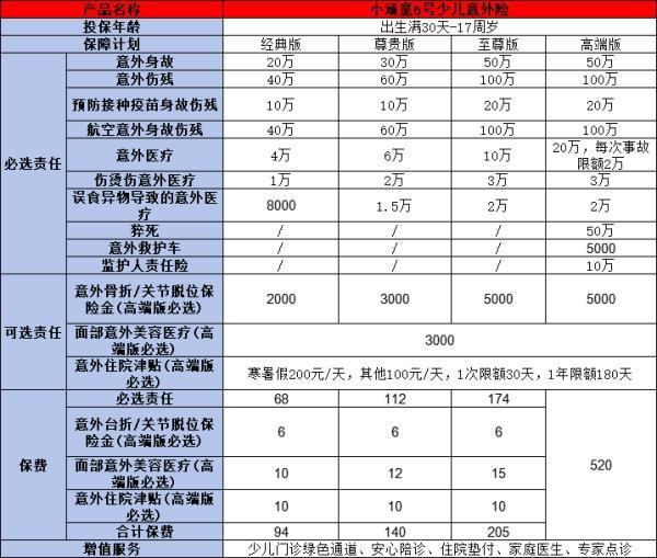 兒童保險買什么好