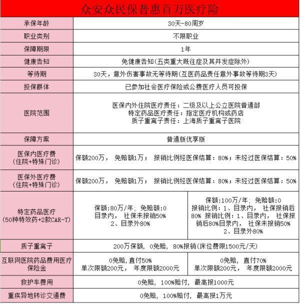 眾安保險(xiǎn)眾民保普惠百萬醫(yī)療險(xiǎn)能報(bào)銷胃癌手術(shù)嘛？報(bào)銷流程有哪些？